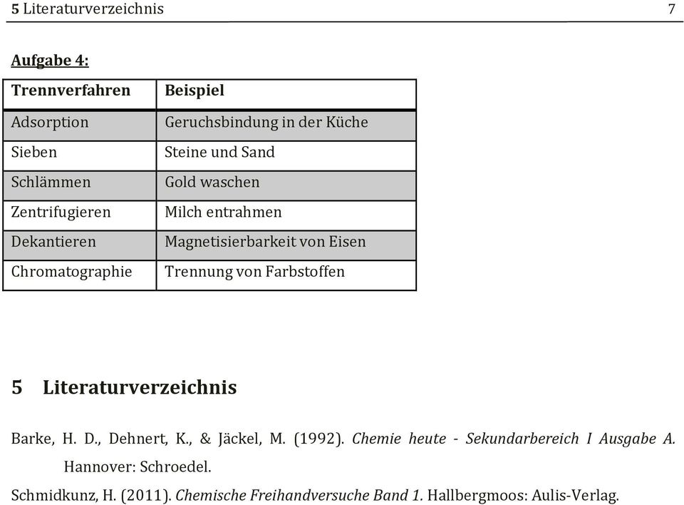 von Eisen Trennung von Farbstoffen 5 Literaturverzeichnis Barke, H. D., Dehnert, K., & Jäckel, M. (1992).