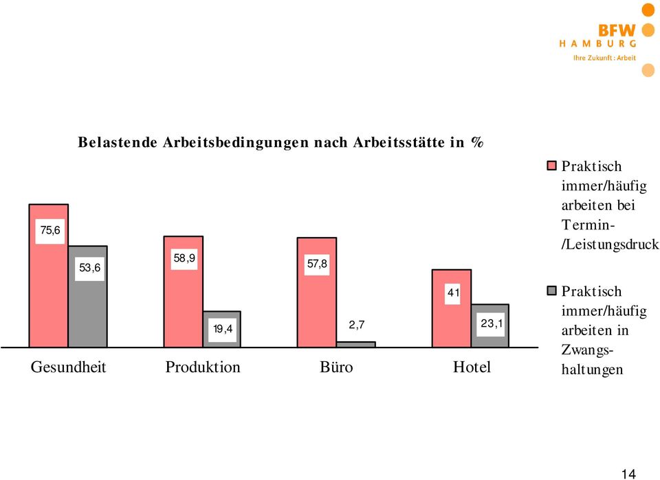 Hotel Praktisch immer/häufig arbeiten bei Termin-