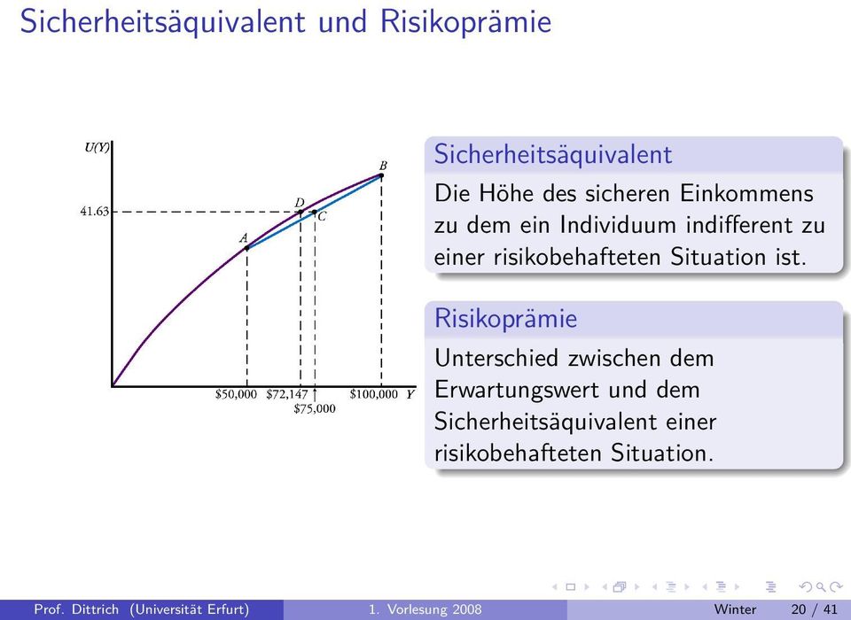 Risikoprämie Unterschied zwischen dem Erwartungswert und dem Sicherheitsäquivalent einer