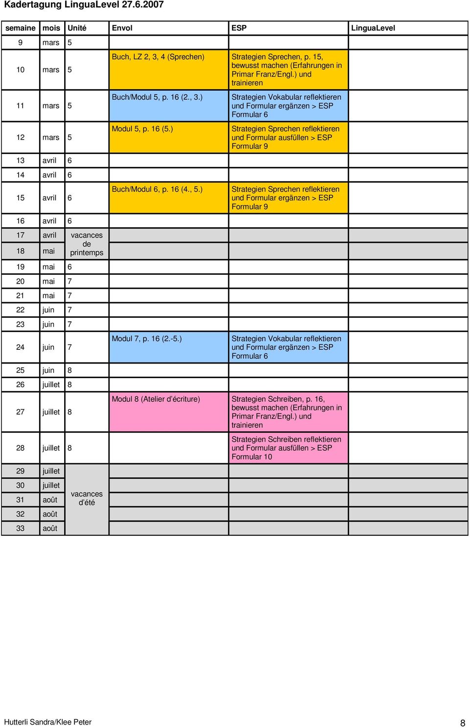 15, bewusst machen (Erfahrungen in Primar Franz/Engl.) und trainieren Buch/Modul 5, p. 16 (2., 3.) Modul 5, p. 16 (5.) Buch/Modul 6, p. 16 (4., 5.) Modul 7, p. 16 (2.-5.