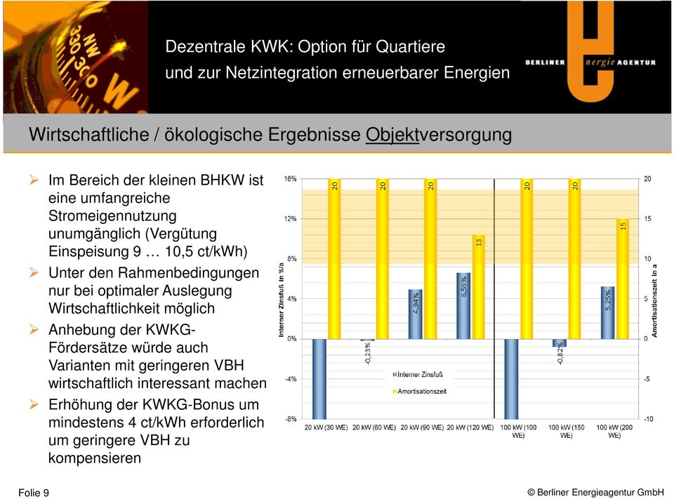 Auslegung Wirtschaftlichkeit möglich Anhebung der KWKG- Fördersätze würde auch Varianten mit geringeren VBH