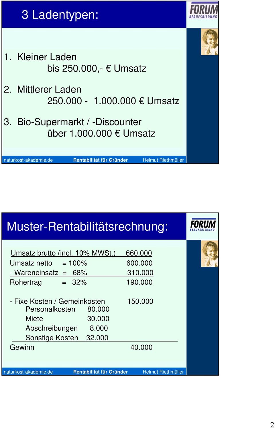 10% MWSt.) 660.000 Umsatz netto = 100% 600.000 - Wareneinsatz = 68% 310.000 Rohertrag = 32% 190.