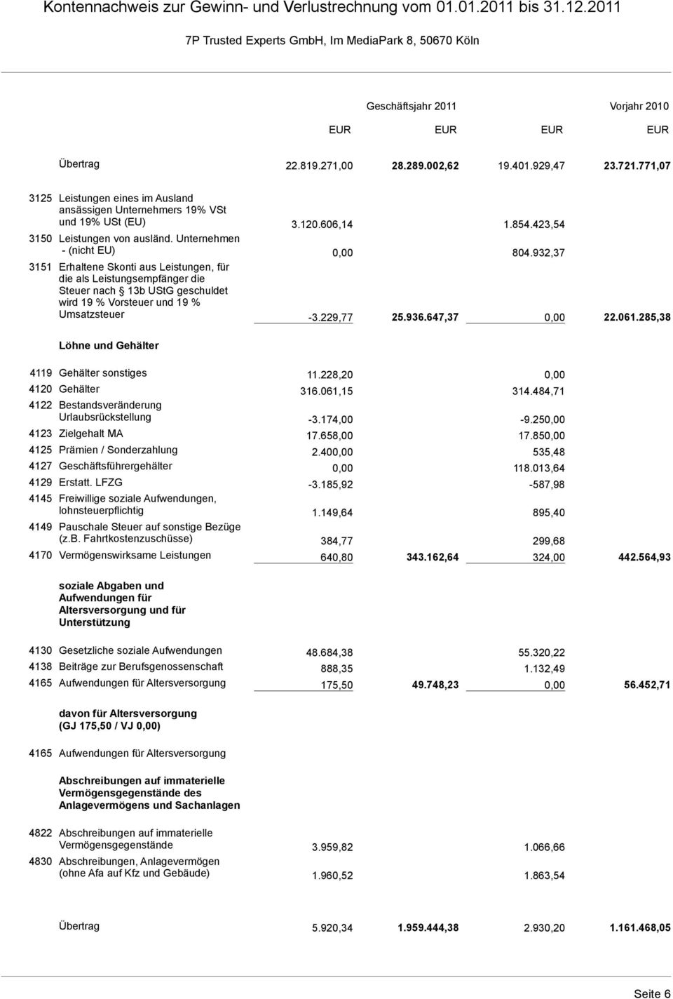 932,37 3151 Erhaltene Skonti aus Leistungen, für die als Leistungsempfänger die Steuer nach 13b UStG geschuldet wird 19 % Vorsteuer und 19 % Umsatzsteuer -3.229,77 25.936.647,37 0,00 22.061.