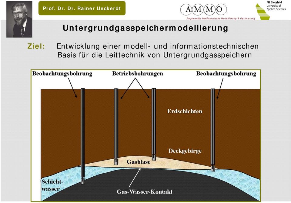 Untergrundgasspeichermodellierung Ziel: