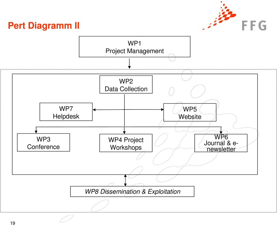 Conference WP4 Project Workshops WP6 Journal &