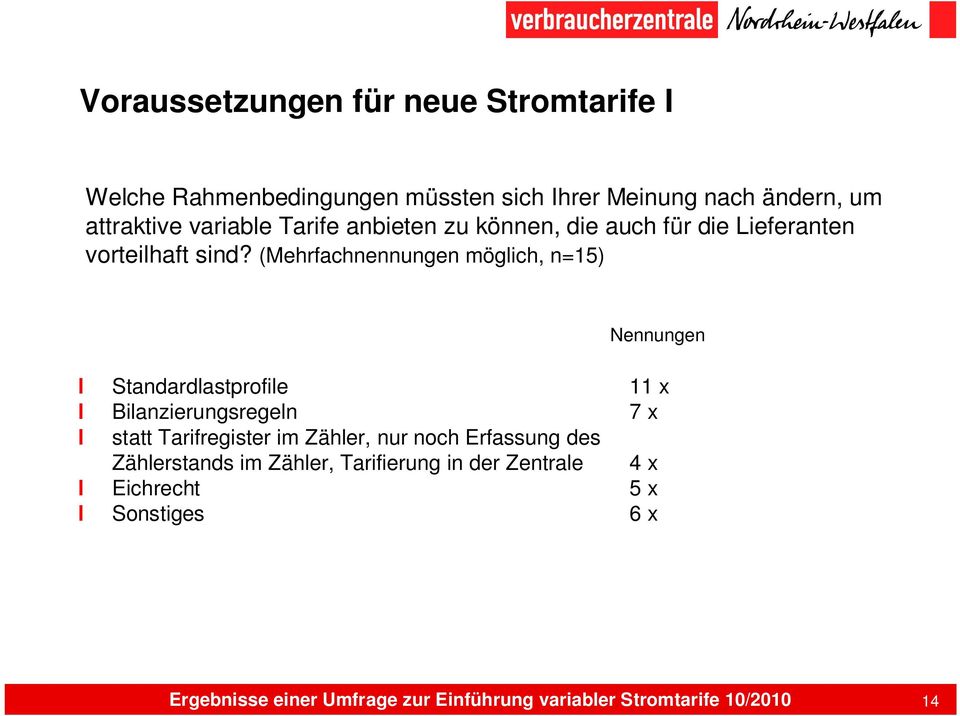 (Mehrfachnennungen möglich, n=15) Nennungen l Standardlastprofile l Bilanzierungsregeln l statt Tarifregister im Zähler, nur