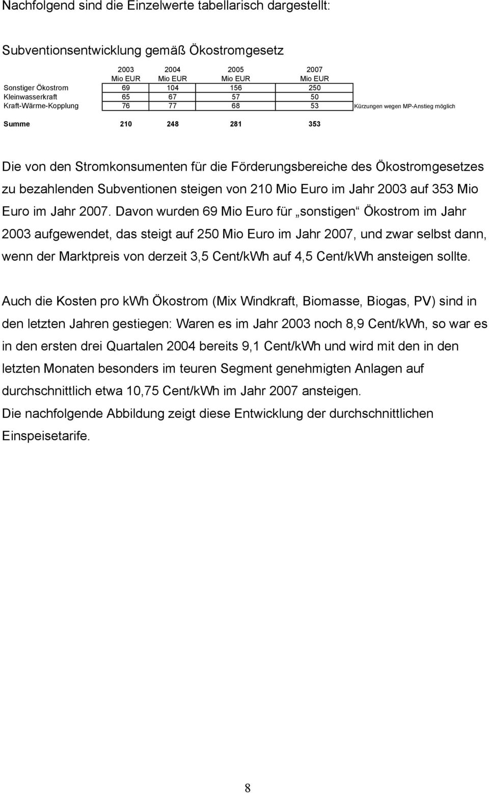 bezahlenden Subventionen steigen von 210 Mio Euro im Jahr 2003 auf 353 Mio Euro im Jahr 2007.