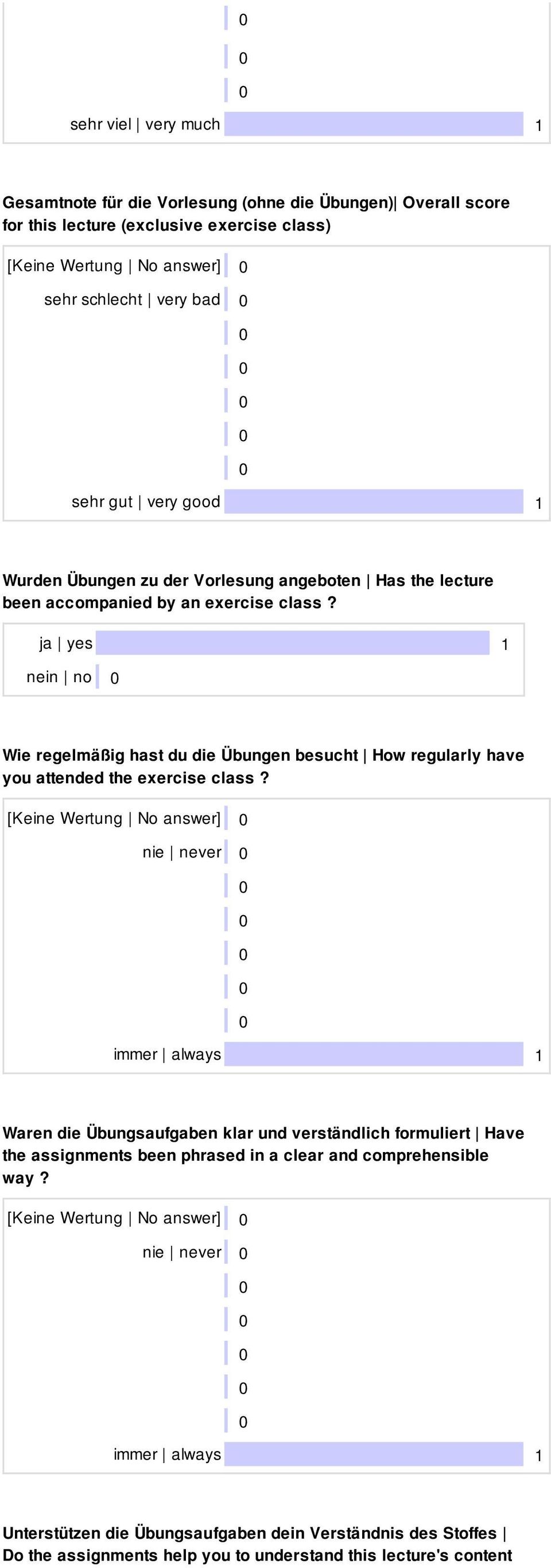 ja yes nein no Wie regelmäßig hast du die Übungen besucht How regularly have you attended the exercise class?