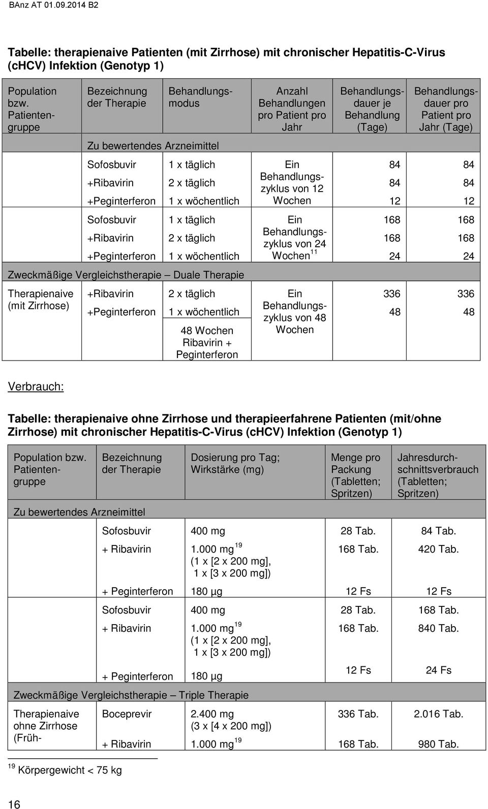 Zirrhose) + + von Verbrauch: Tabelle: therapienaive ohne Zirrhose und therapieerfahrene Patienten (mit/ohne Zirrhose) mit chronischer Hepatitis-C-Virus (chcv) Infektion (Genotyp 1) + + + + Dosierung