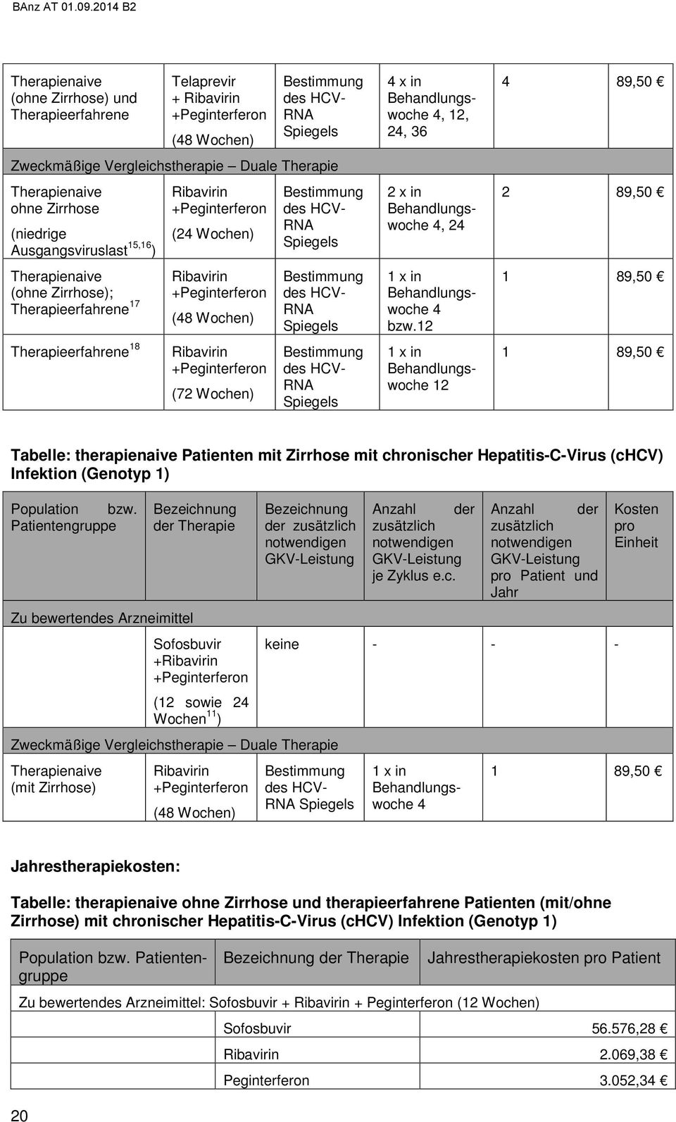 12 1 x in Behandlungswoche 12 4 89,50 2 89,50 1 89,50 1 89,50 Tabelle: therapienaive Patienten mit Zirrhose mit chronischer Hepatitis-C-Virus (chcv) Infektion (Genotyp 1) Population bzw.