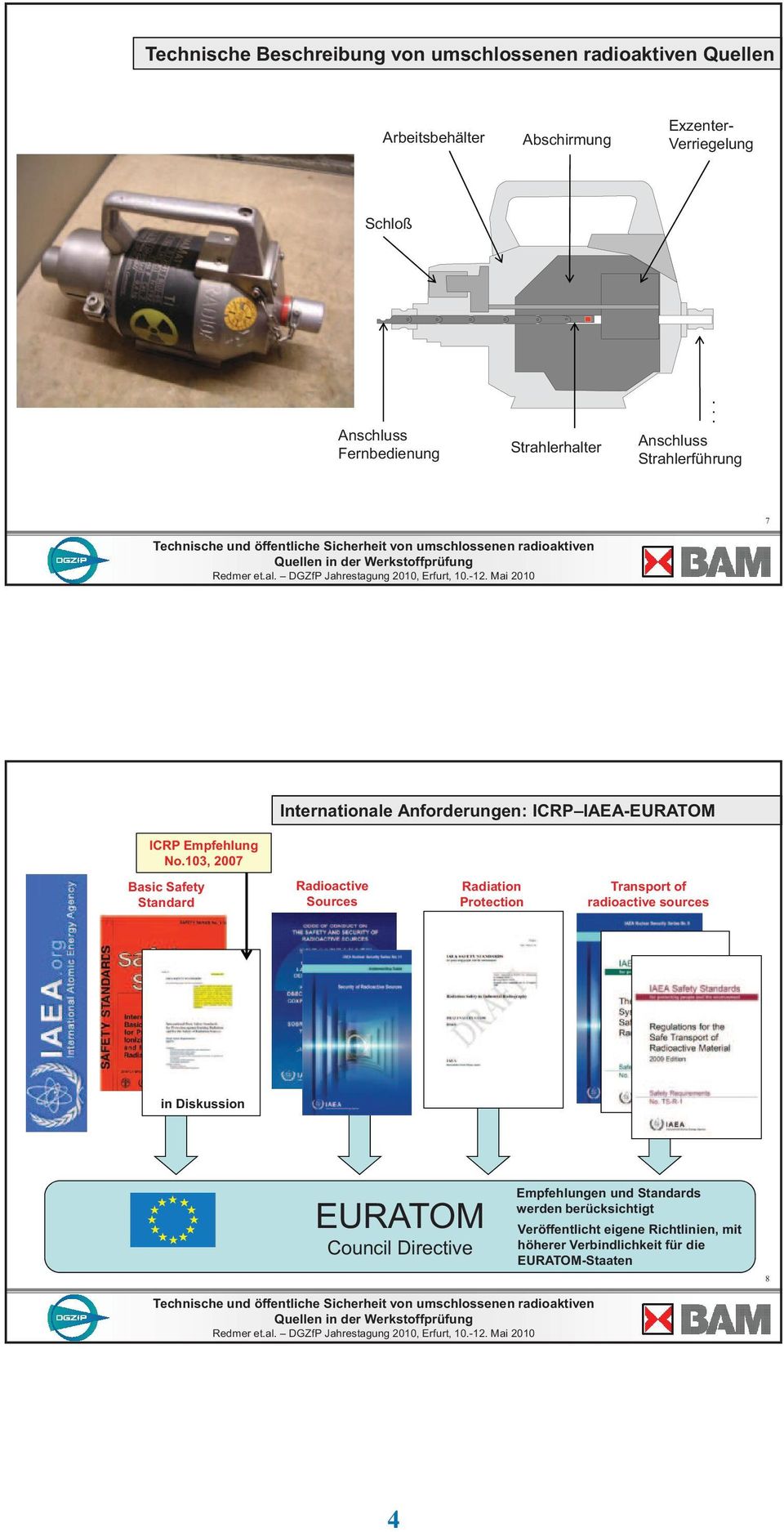 103, 2007 Internationale Anforderungen: ICRP IAEA-EURATOM Basic Safety Standard Radioactive Sources Radiation Protection Transport of