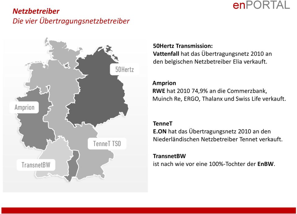 Amprion RWEhat 2010 74,9% an die Commerzbank, Muinch Re, ERGO, Thalanx und Swiss Life verkauft.