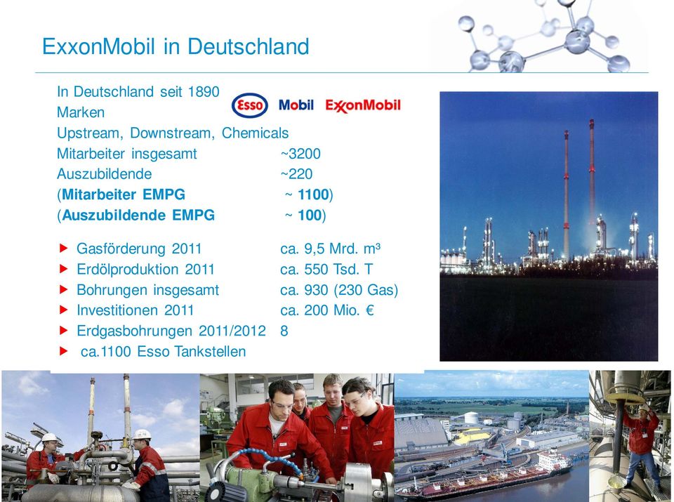 100) Gasförderung 2011 ca. 9,5 Mrd. m³ Erdölproduktion 2011 ca. 550 Tsd.