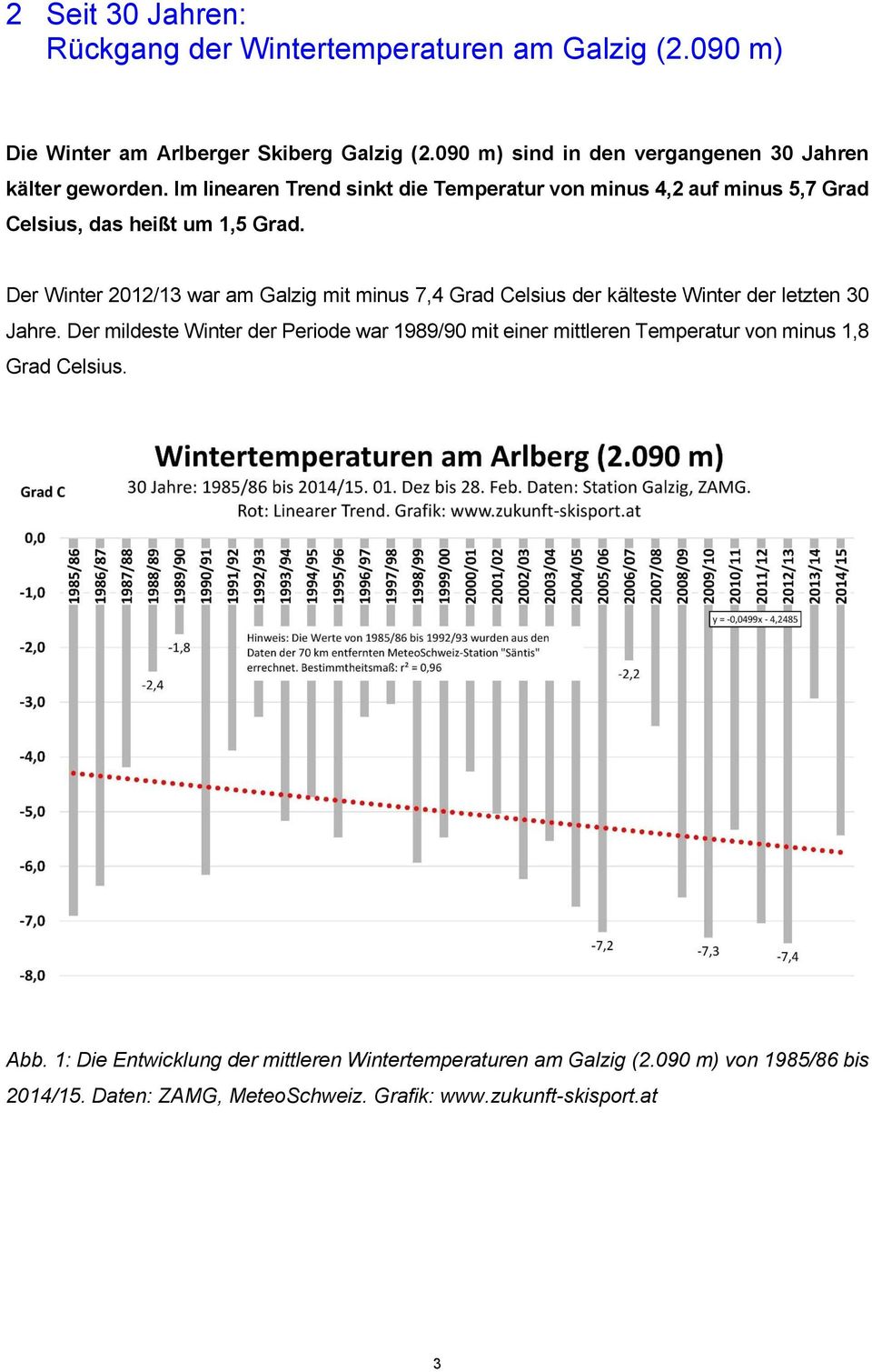 Der Winter 2012/13 war am Galzig mit minus 7,4 Grad Celsius der kälteste Winter der letzten 30 Jahre.
