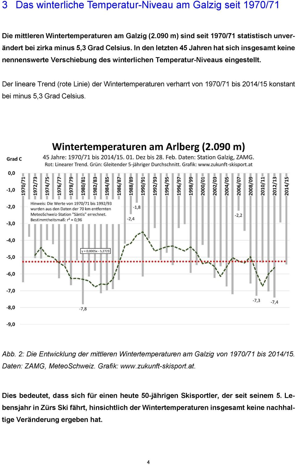 Der lineare Trend (rote Linie) der Wintertemperaturen verharrt von 1970/71 bis 2014/15 konstant bei minus 5,3 Grad Celsius. Abb.