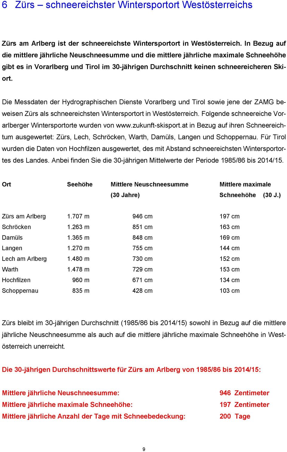 Die Messdaten der Hydrographischen Dienste Vorarlberg und Tirol sowie jene der ZAMG beweisen Zürs als schneereichsten Wintersportort in Westösterreich.