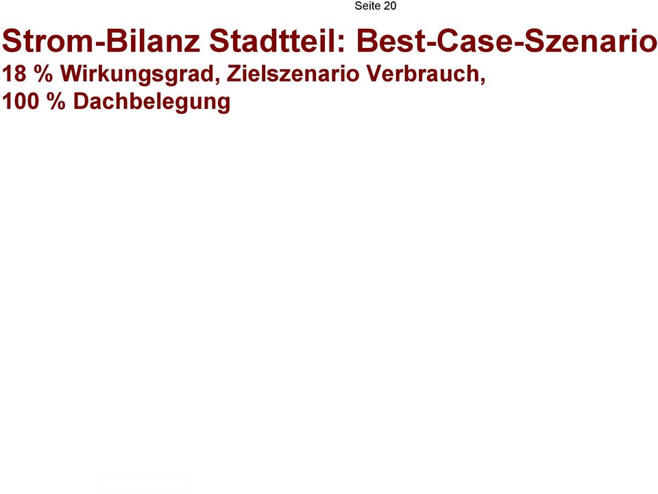 Best-Case-Szenario 18 %