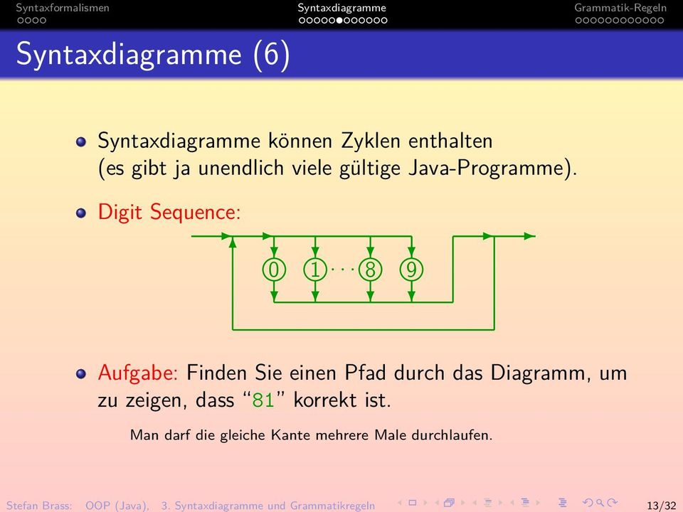 Zyklen enthalten (es gibt ja unendlich viele gültige Java-Programme).