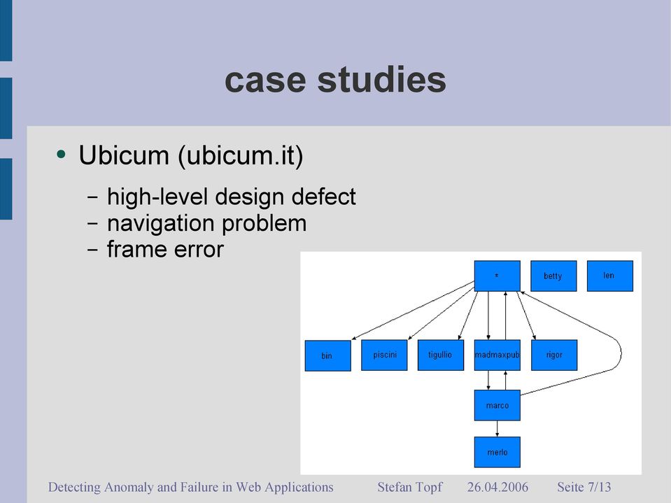 problem frame error Detecting Anomaly and