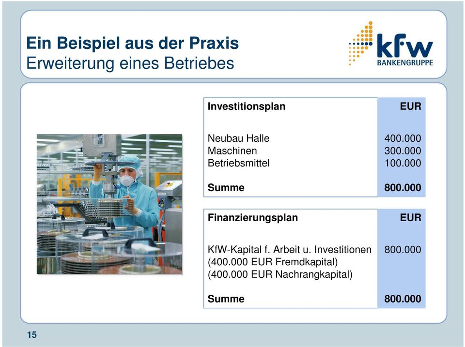 000 800.000 Finanzierungsplan EUR KfW-Kapital f. Arbeit u.