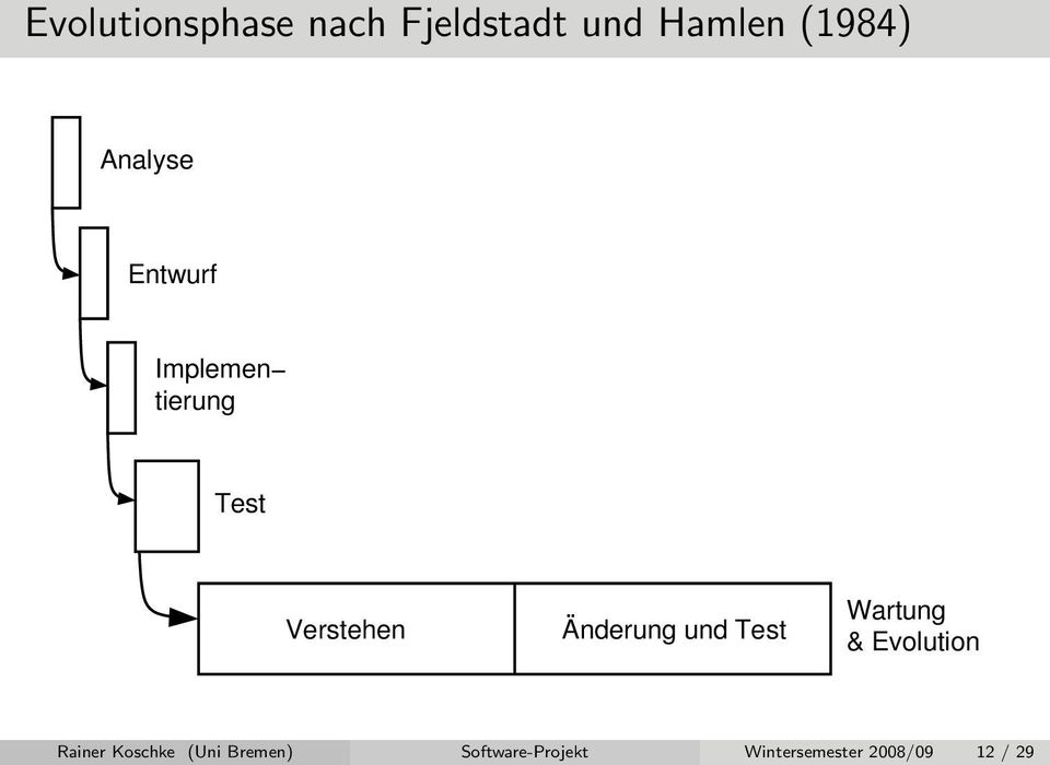 Änderung und Test Wartung & Evolution Rainer Koschke