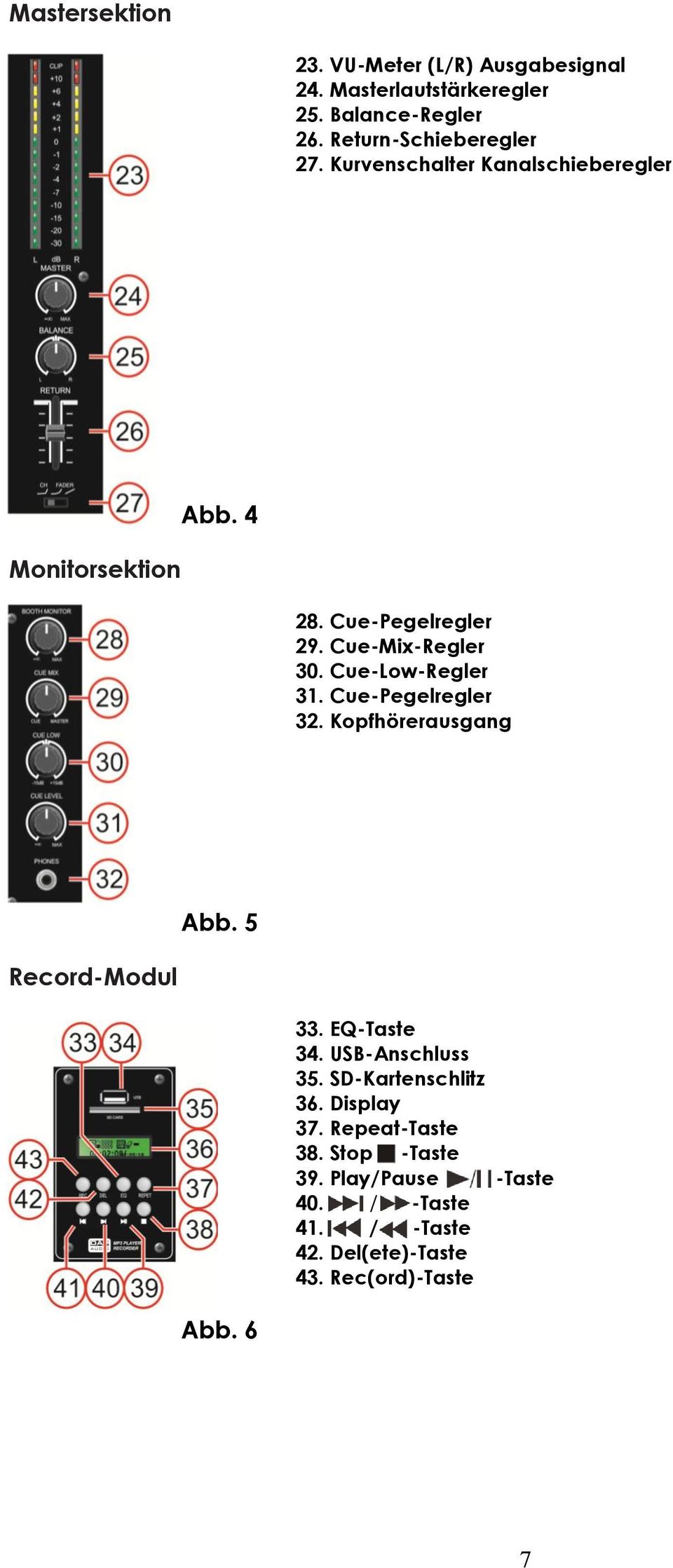 Cue-Pegelregler 32. Kopfhörerausgang Abb. 5 Record-Modul 33. EQ-Taste 34. USB-Anschluss 35. SD-Kartenschlitz 36.