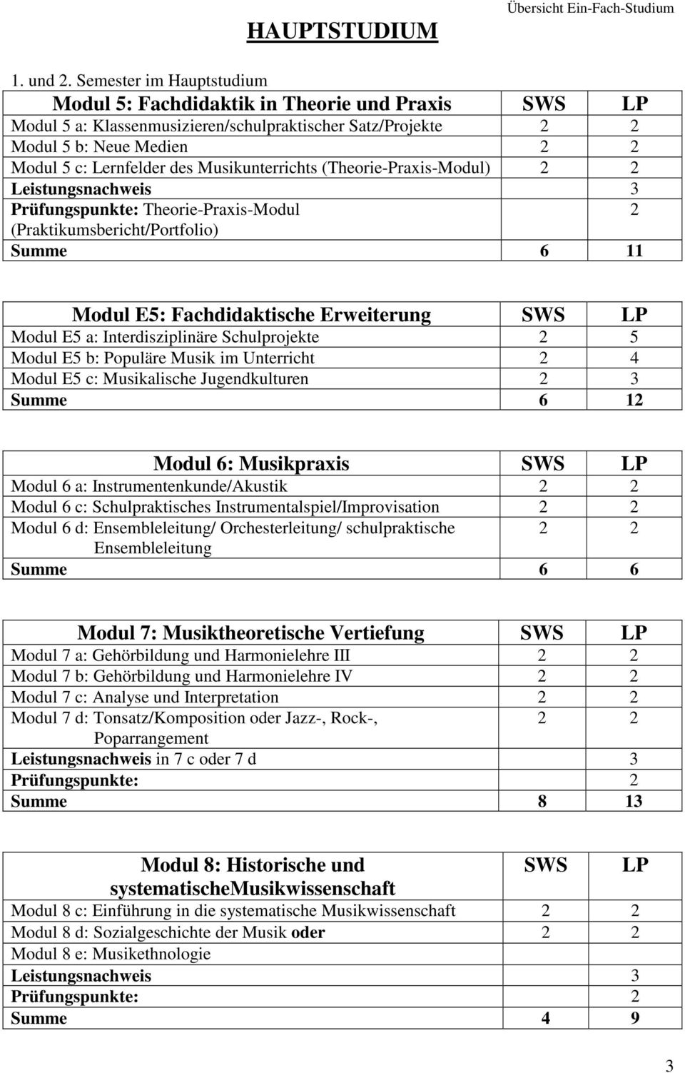Musikunterrichts (Theorie-Praxis-Modul) Prüfungspunkte: Theorie-Praxis-Modul (Praktikumsbericht/Portfolio) Summe 6 11 Modul E5: Fachdidaktische Erweiterung SWS LP Modul E5 a: Interdisziplinäre