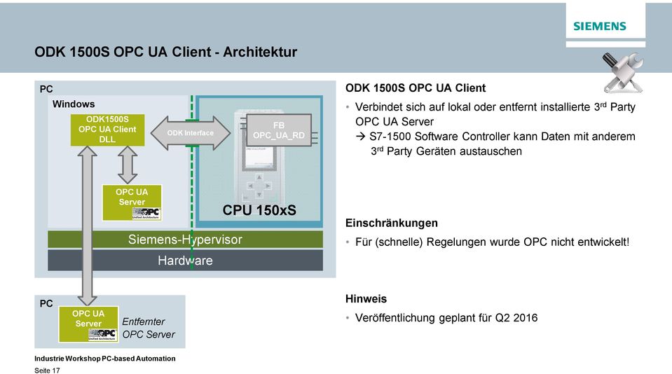 Daten mit anderem 3 rd Party Geräten austauschen OPC UA Server Siemens-Hypervisor CPU 150xS Einschränkungen Für (schnelle)