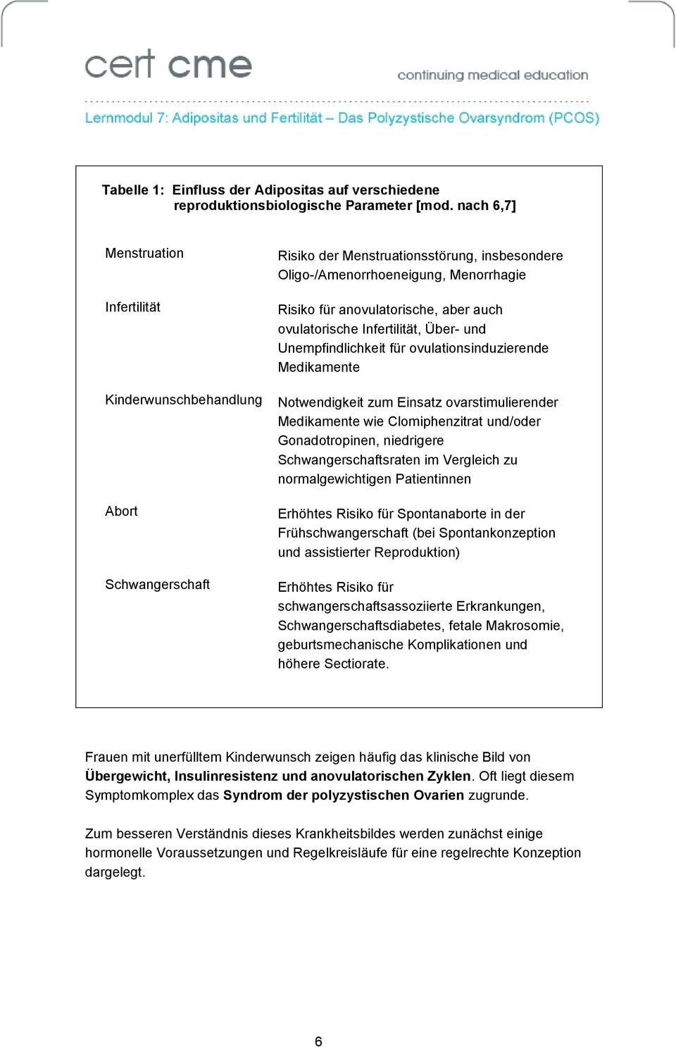 auch ovulatorische Infertilität, Über- und Unempfindlichkeit für ovulationsinduzierende Medikamente Notwendigkeit zum Einsatz ovarstimulierender Medikamente wie Clomiphenzitrat und/oder