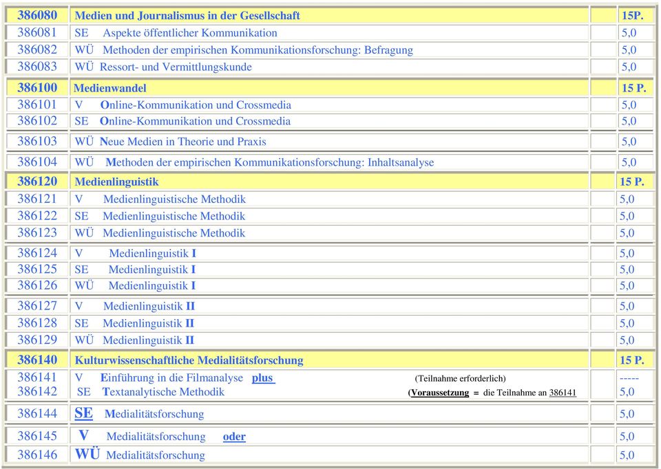 386101 V Online-Kommunikation und Crossmedia 5,0 386102 SE Online-Kommunikation und Crossmedia 5,0 386103 WÜ Neue Medien in Theorie und Praxis 5,0 386104 WÜ Methoden der empirischen