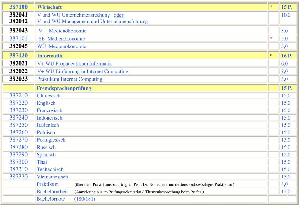 382021 V+ WÜ Propädeutikum Informatik 6,0 382022 V+ WÜ Einführung in Internet Computing 7,0 382023 Praktikum Internet Computing 3,0 Fremdsprachenprüfung 15 P.