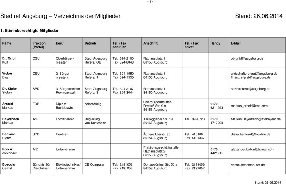 Bürgermeister Rechtsanwalt Stadt Referat 3 Tel. 324-2107 Fax 324-3044 sozialreferat@augsburg.de Arnold Markus FDP Diplom- Betriebswirt Oberbürgermeister- Dreifuß-Str.