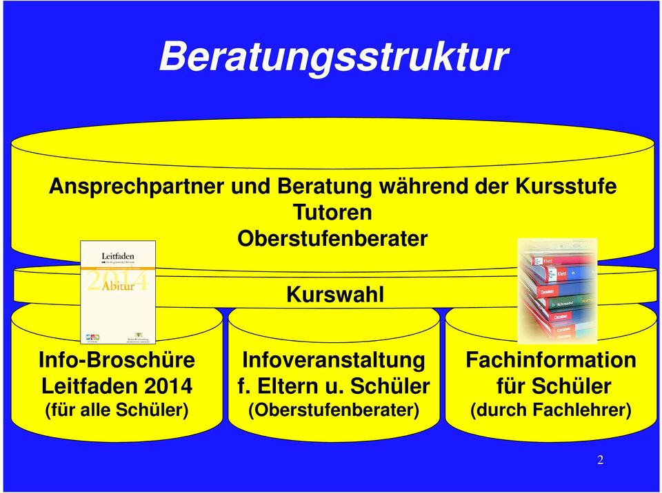 Leitfaden 2014 (für alle Schüler) Infoveranstaltung f. Eltern u.
