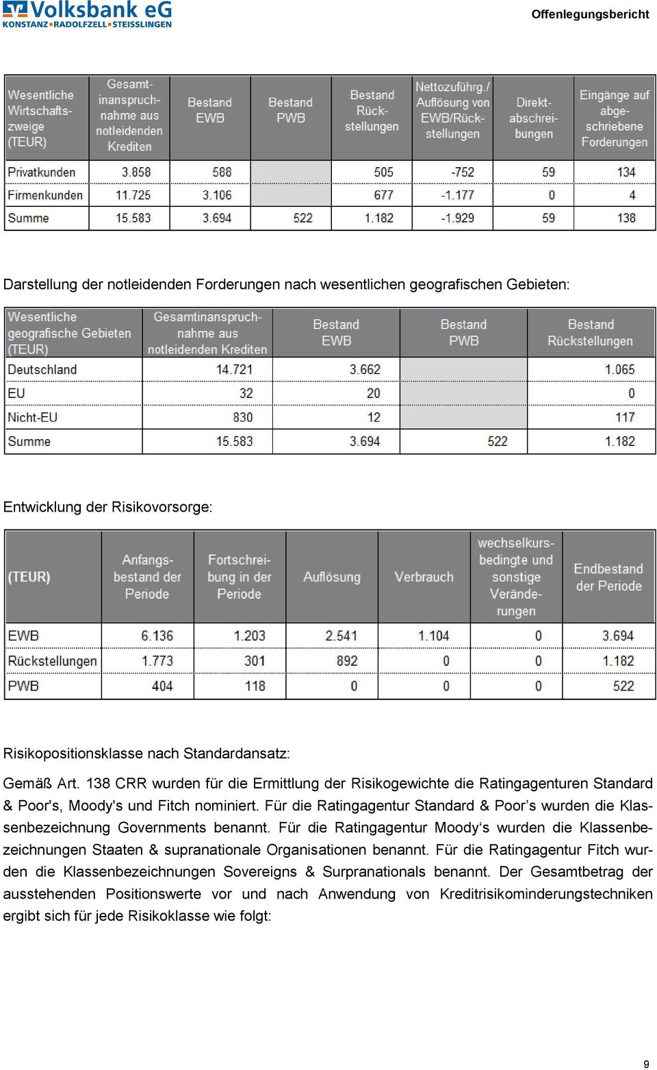 Für die Ratingagentur Standard & Poor s wurden die Klassenbezeichnung Governments benannt.