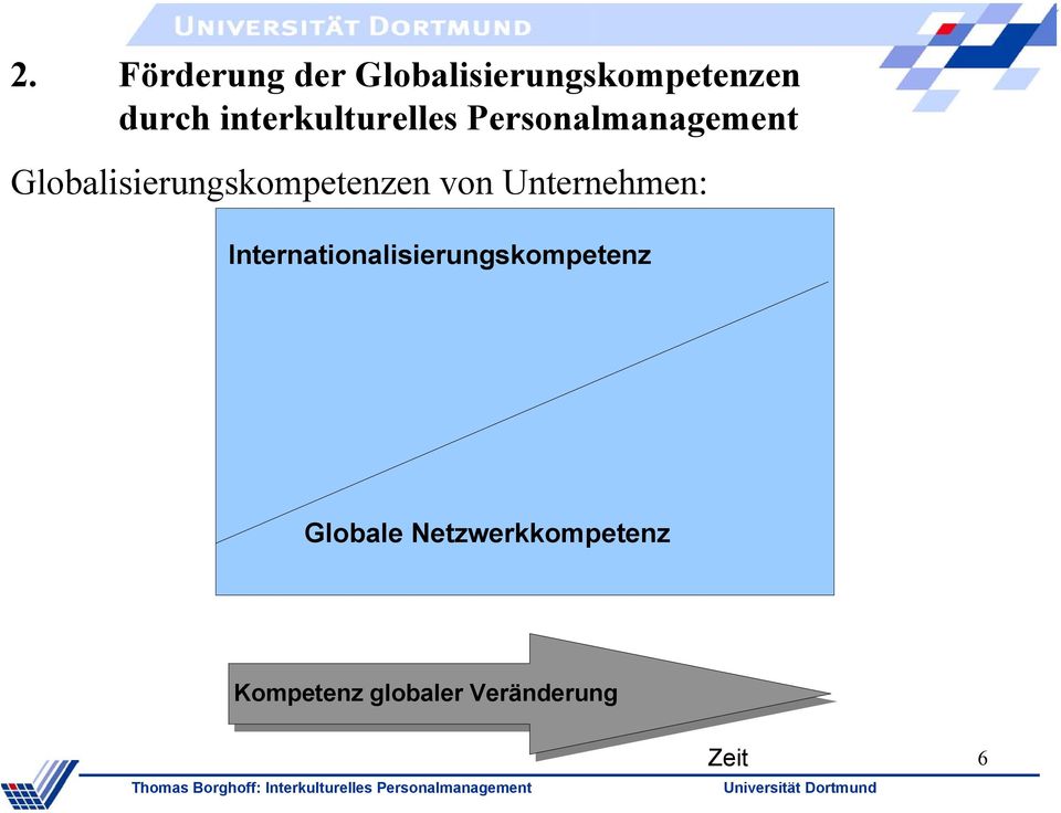 Internationalisierungskompetenz Globale Netzwerkkompetenz Kompetenz