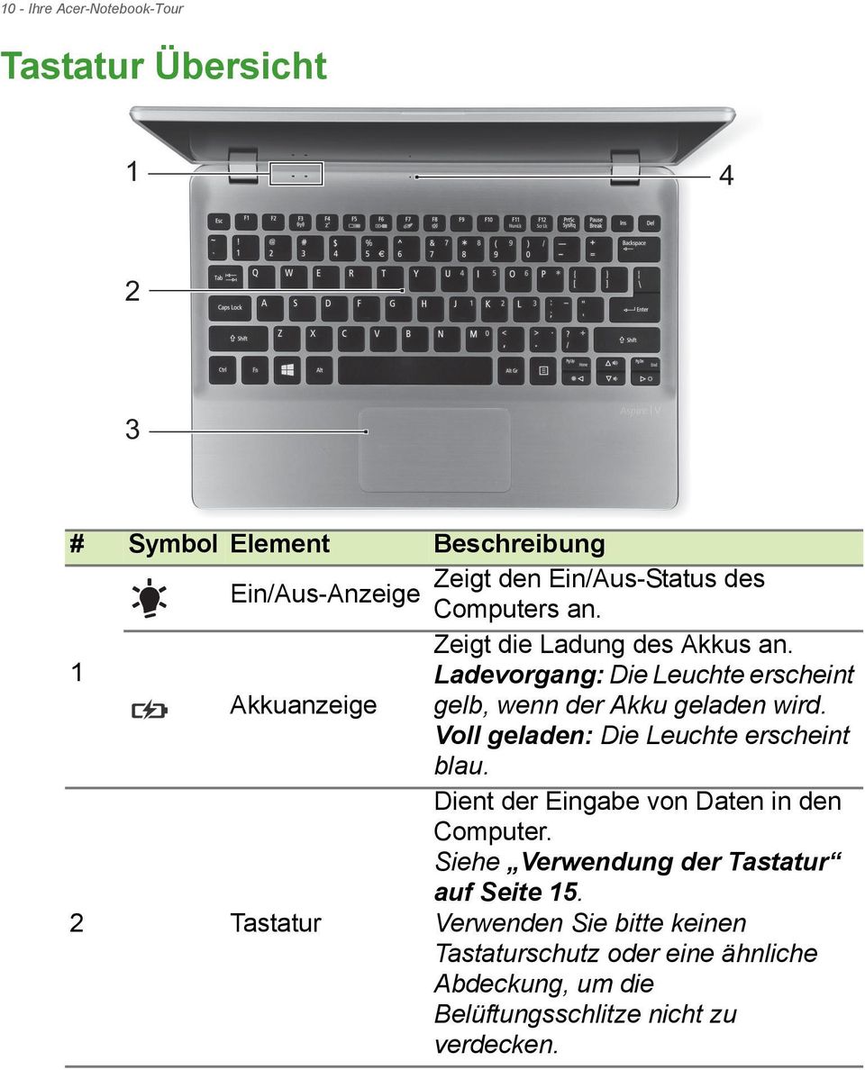 1 Ladevorgang: Die Leuchte erscheint Akkuanzeige gelb, wenn der Akku geladen wird. Voll geladen: Die Leuchte erscheint blau.