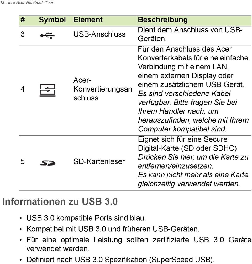 Konvertierungsan Es sind verschiedene Kabel schluss verfügbar. Bitte fragen Sie bei Ihrem Händler nach, um herauszufinden, welche mit Ihrem Computer kompatibel sind.