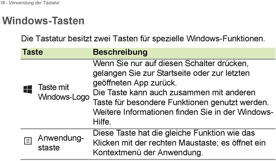 geöffneten App zurück. Die Taste kann auch zusammen mit anderen Taste für besondere Funktionen genutzt werden.