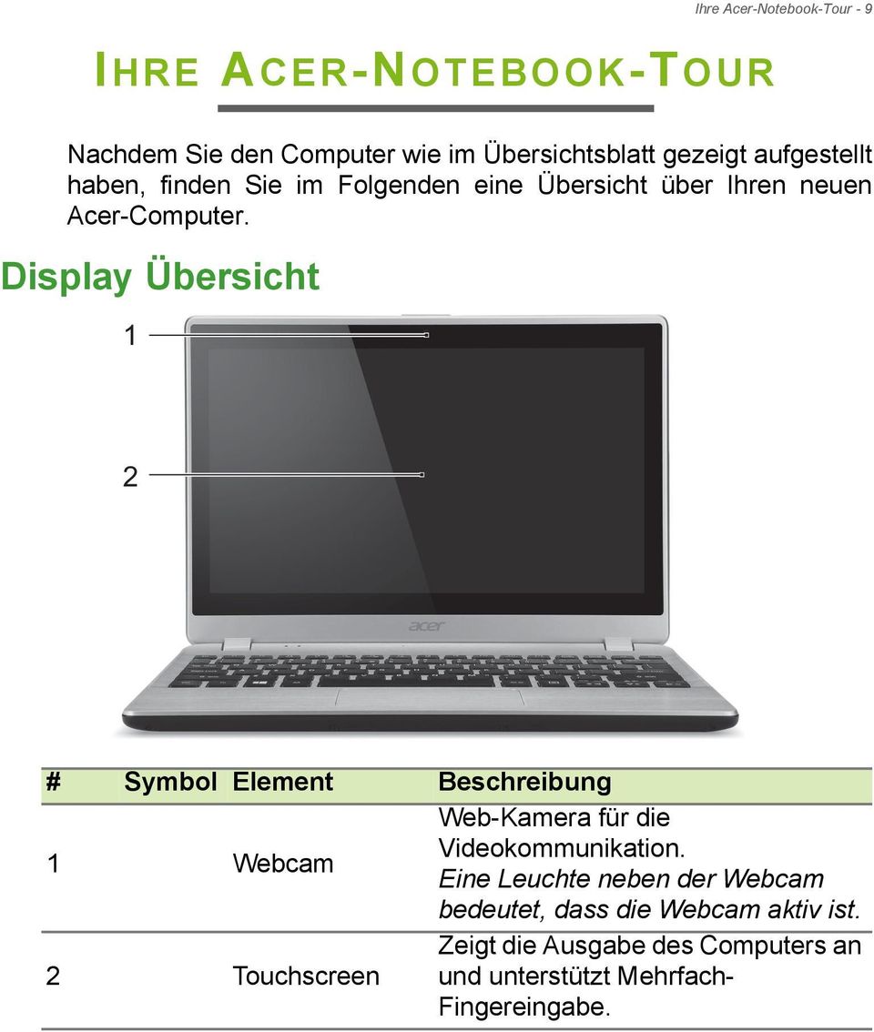 Display Übersicht 1 2 # Symbol Element Beschreibung 1 Webcam Web-Kamera für die Videokommunikation.
