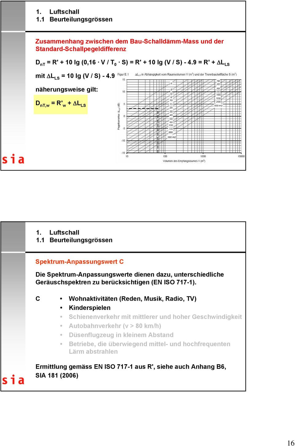 1 Beurteilungsgrössen Spektrum-Anpassungswert C Die Spektrum-Anpassungswerte dienen dazu, unterschiedliche Geräuschspektren zu berücksichtigen (EN ISO 717-1).