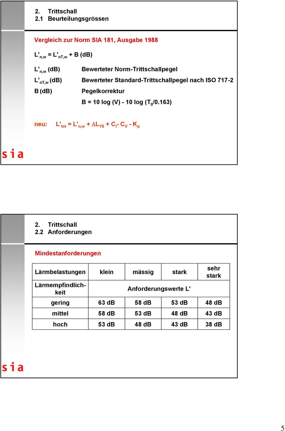 nt,w (db) Bewerteter Standard-Trittschallpegel nach ISO 717-2 B (db) Pegelkorrektur B = 10 log (V) - 10 log (T 0 /0.