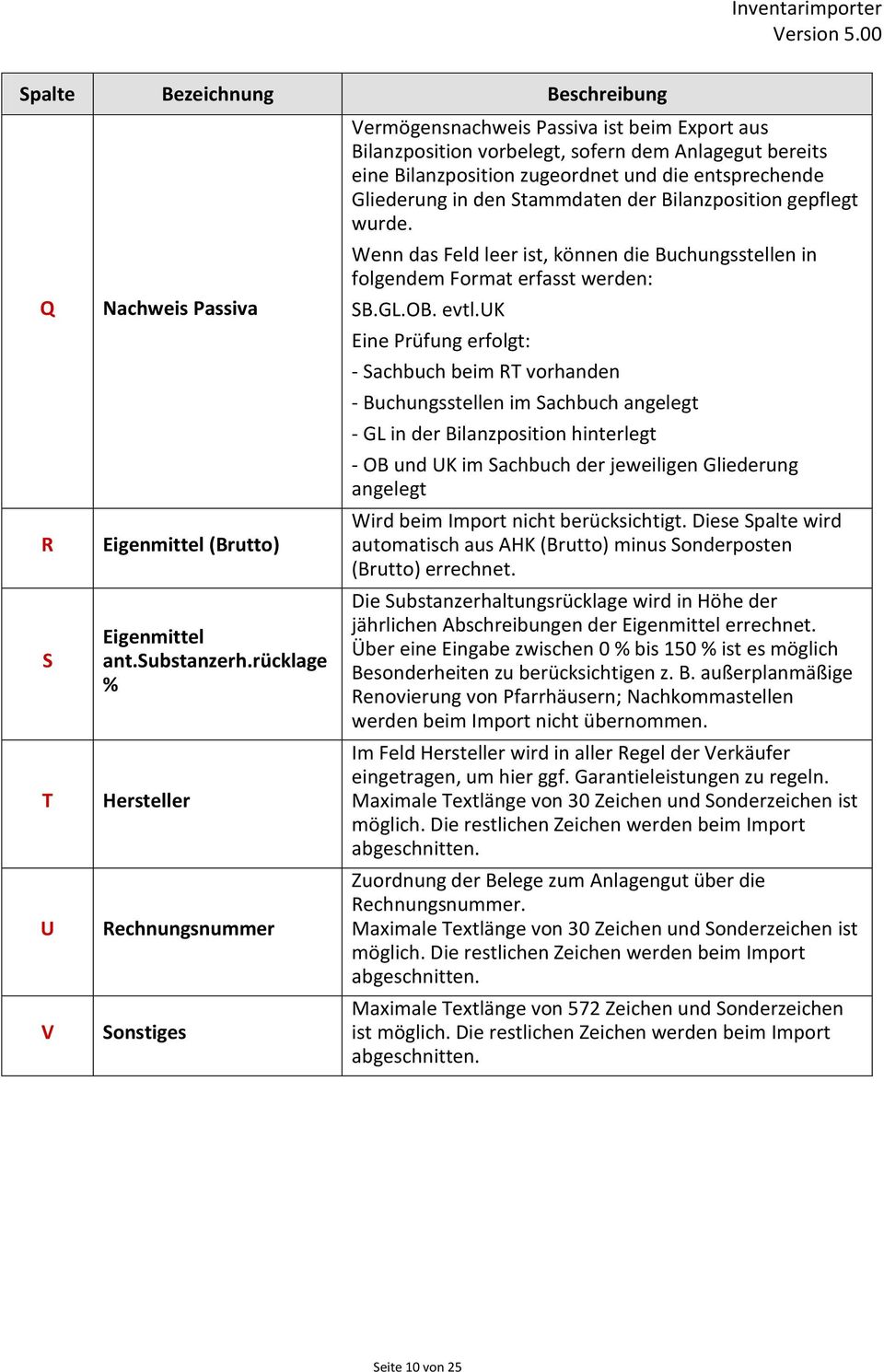 entsprechende Gliederung in den Stammdaten der Bilanzposition gepflegt wurde. Wenn das Feld leer ist, können die Buchungsstellen in folgendem Format erfasst werden: SB.GL.OB. evtl.