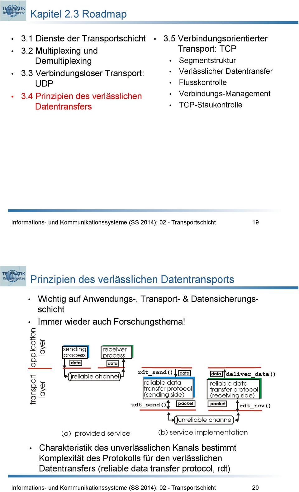 5 Verbindungsorientierter Transport: TCP Segmentstruktur Verlässlicher Datentransfer Flusskontrolle Verbindungs-Management TCP-Staukontrolle 19