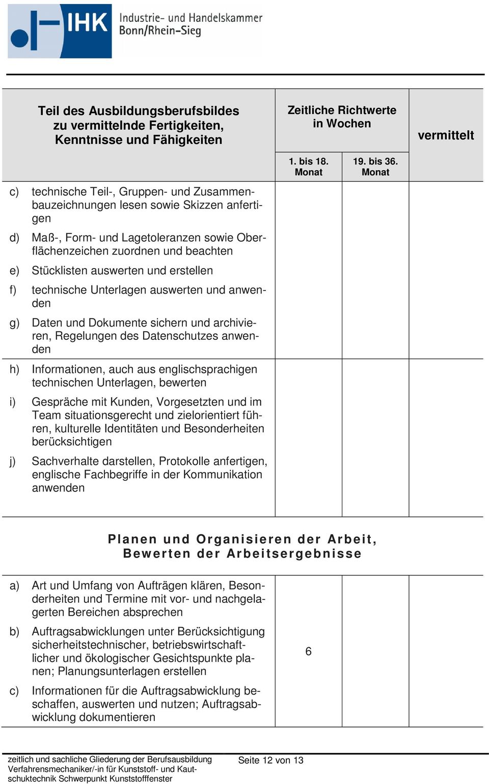 bewerten i) Gespräche mit Kunden, Vorgesetzten und im Team situationsgerecht und zielorientiert führen, kulturelle Identitäten und Besonderheiten berücksichtigen j) Sachverhalte darstellen,