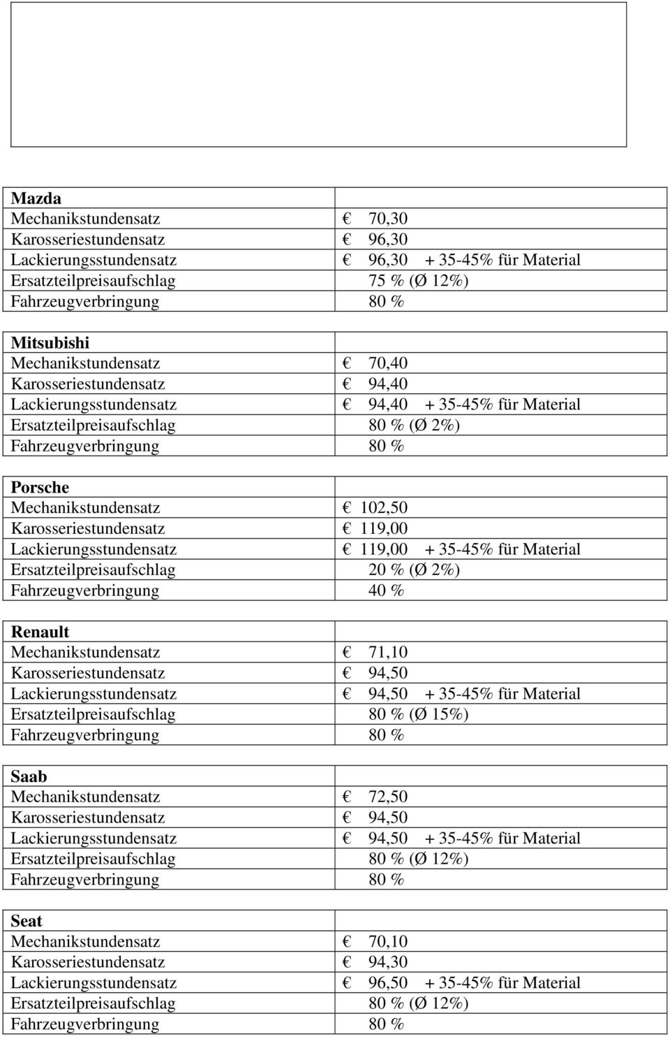 Lackierungsstundensatz 119,00 + 35-45% für Material Ersatzteilpreisaufschlag 20 % (Ø 2%) Fahrzeugverbringung 40 % Renault Mechanikstundensatz 71,10 Karosseriestundensatz 94,50 Lackierungsstundensatz