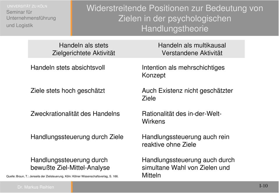 Konzept Auch Existenz nicht geschätzter Ziele Rationalität des in-der-welt- Wirkens Handlungssteuerung auch rein reaktive ohne Ziele Handlungssteuerung durch bewußte