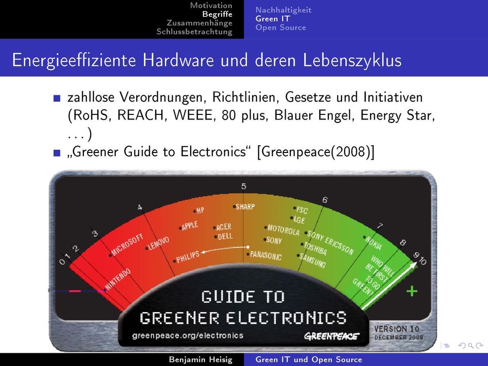 Initiativen (RoHS, REACH, WEEE, 80 plus, Blauer