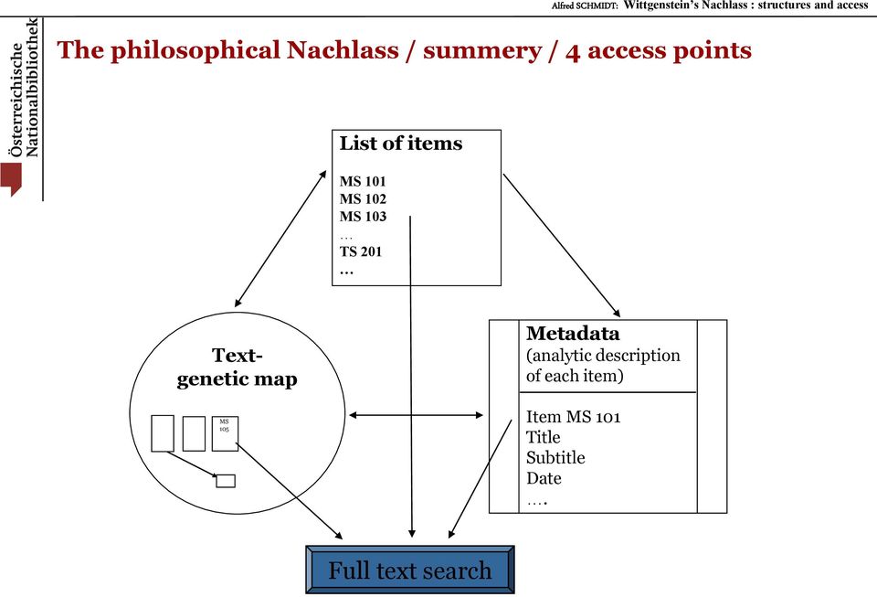 Textgenetic map MS 105 Metadata (analytic description