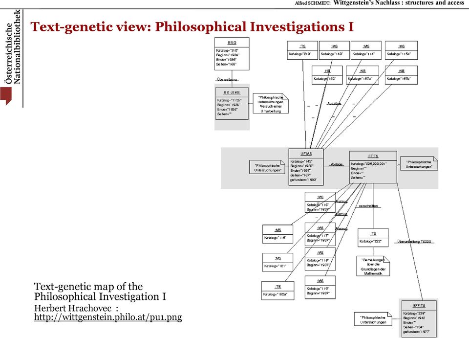 and access Text-genetic map of the Philosophical
