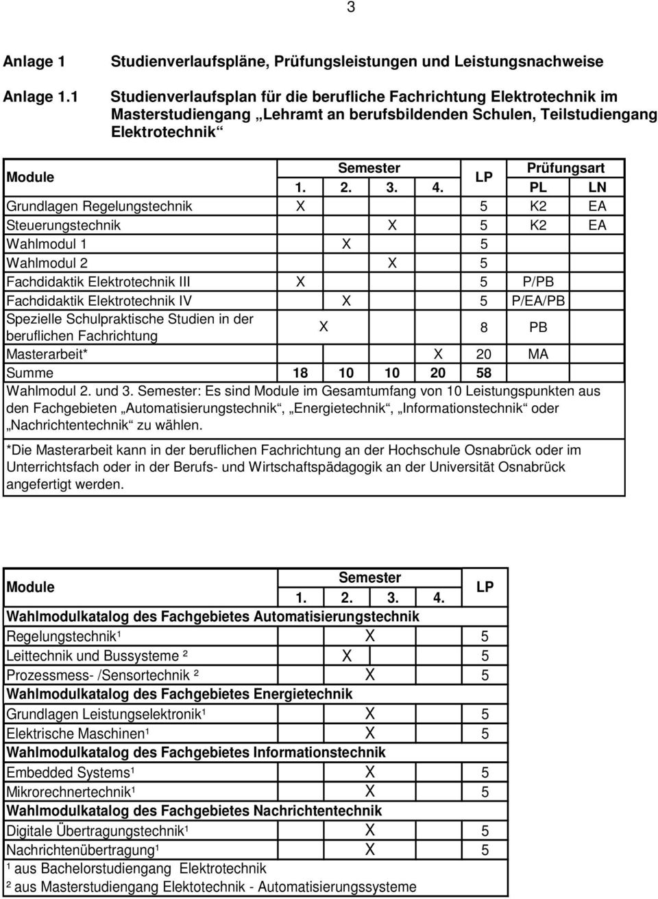 Teilstudiengang Elektrotechnik Prüfungsart 1. 2. 3. 4.